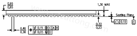 原來PCB的綠漆及絲印層厚度會影響錫膏量造成BGA短路？