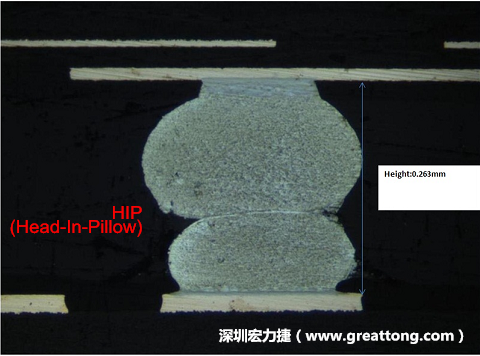 為何產品執行燒機(B/I)也無法攔截到DDR虛焊的問題？