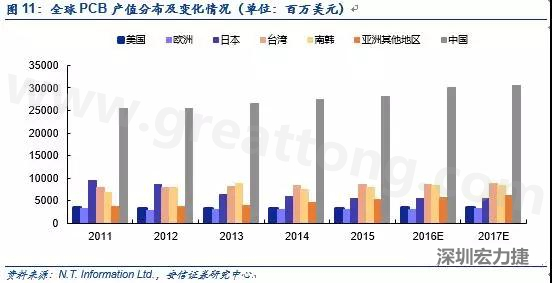 隨著產能的轉移和AOI設備普及度的提升，國產設備商有望借助本土優勢占據獲得更大市場份額。