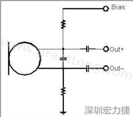  圖 2：以靠近麥克風的電阻和電容過?偏壓電壓是一個?想的作法。